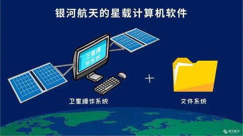 衛星計算機化時代的軟件開發 機遇、挑戰與未來